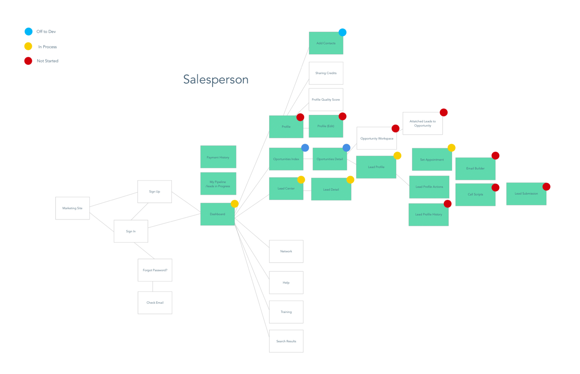 outro site map