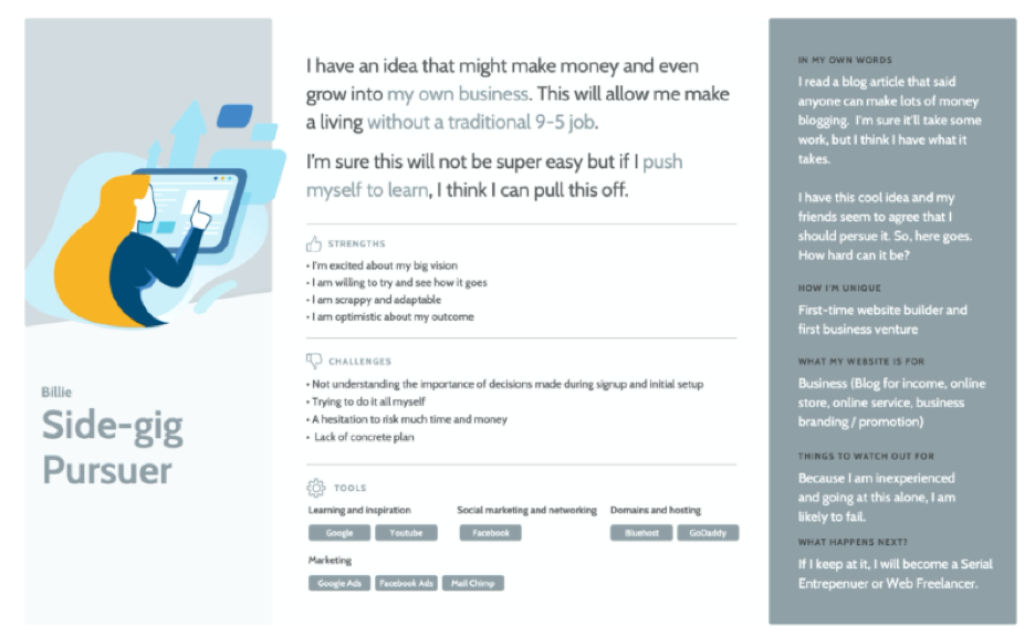 Side-gig pursuer persona - Bluehost